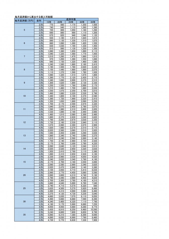 返済額表_01