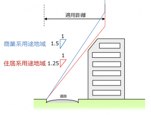 道路斜線