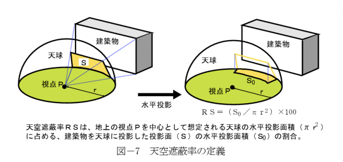 天空率遮蔽率