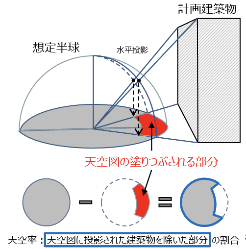 天空率の概念