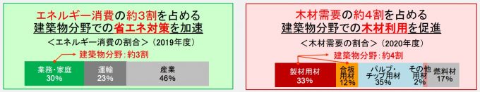 カーボンニュートラルの実現