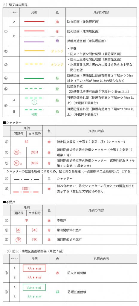 防火区画の図面表記
