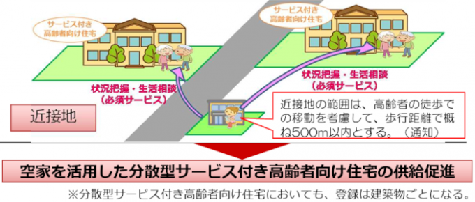 サービス付き高齢者向け住宅の必須サービスの基準見直し