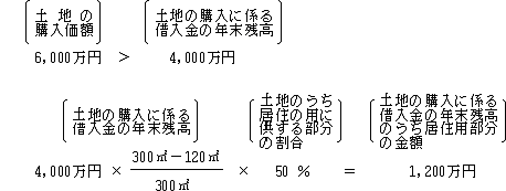 店舗付き住宅の減税